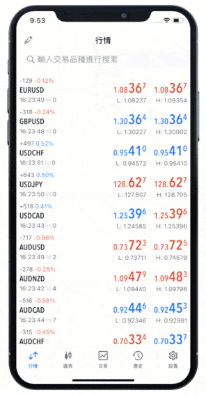CSVP_3089_How_to_set_up_pending_orders_in_mobile_terminals__iOS__MT4_and_MT5__ZH.gif
